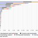 OLI workers by country, top 20